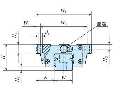 IKOMHT25C2R1020T2HS1直線導軌尺寸圖