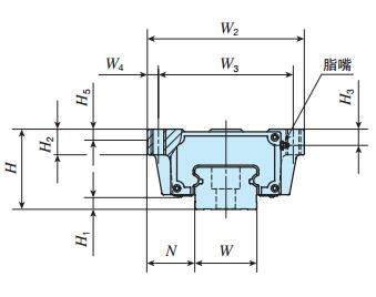 IKOMHT45C2R1260T3PS1直線導軌尺寸圖