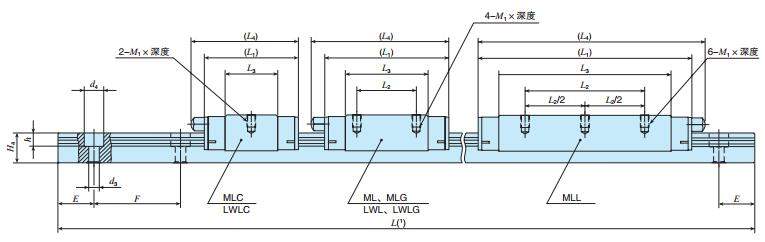 IKOMLC25C2R480T0尺寸圖