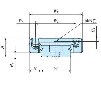 IKOMLFC10C2R160T2PS1直線導軌尺寸圖