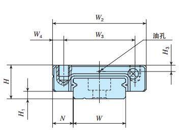 IKOMLFG18C2R180P直線導軌尺寸圖