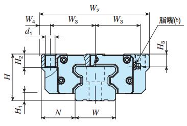 IKOMXNG35C2R1200T2UPS2直線導軌尺寸圖
